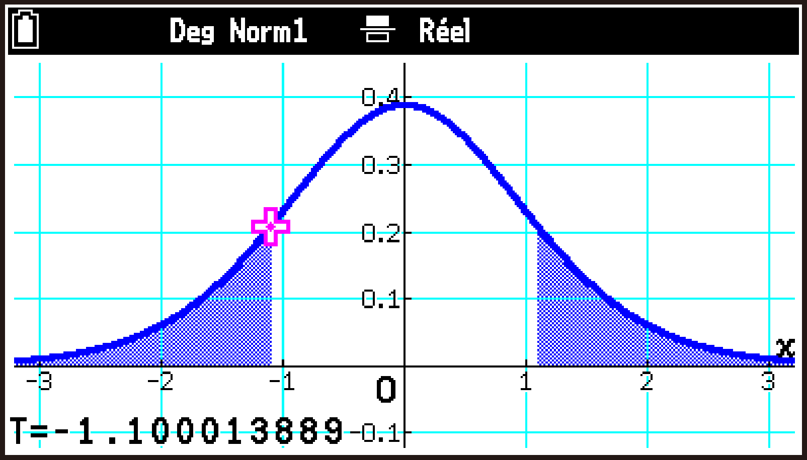 CY875_Statistics_Test Graph Tab_2